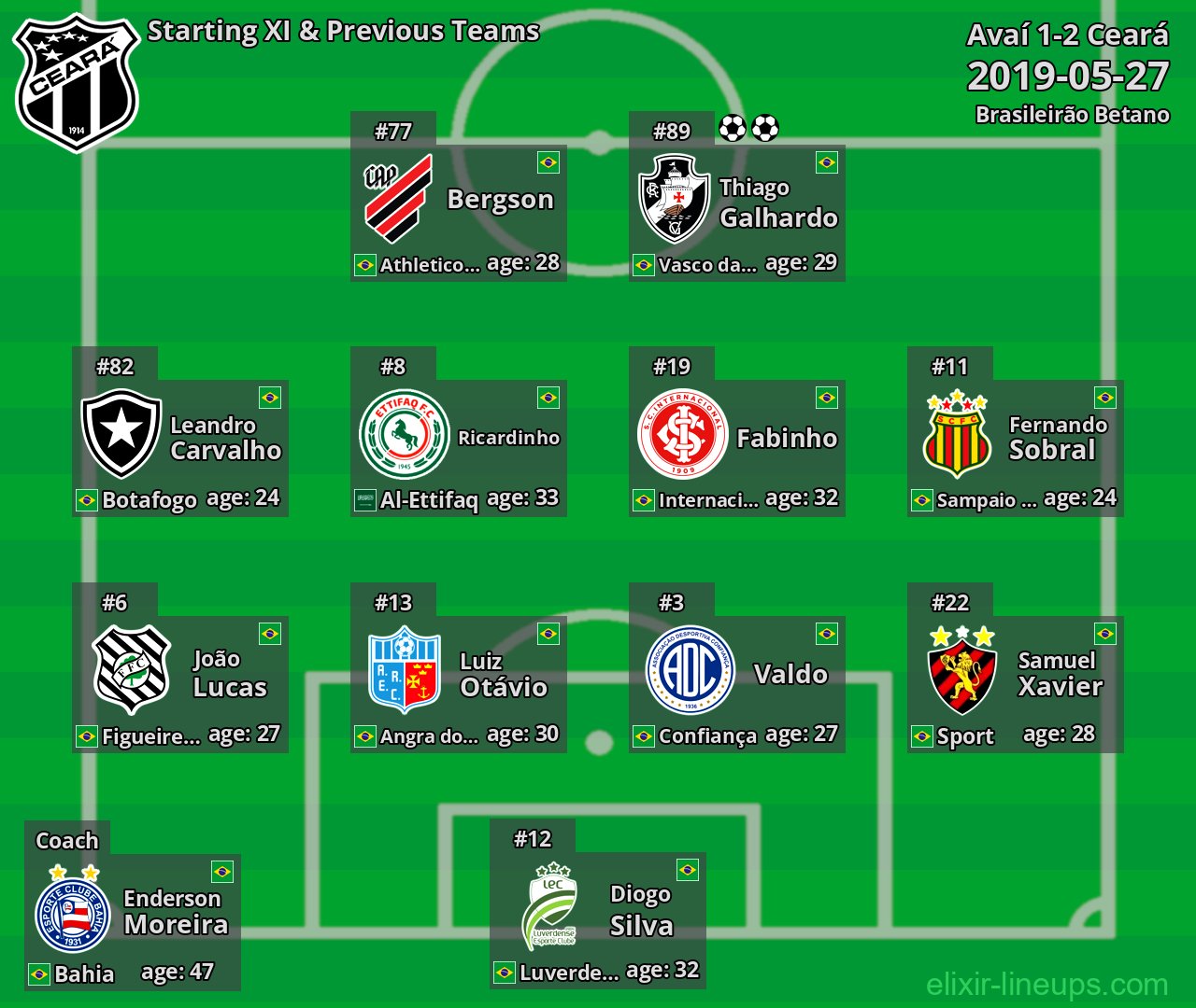 Ceará Starting XI & Previous Teams 2019-05-27