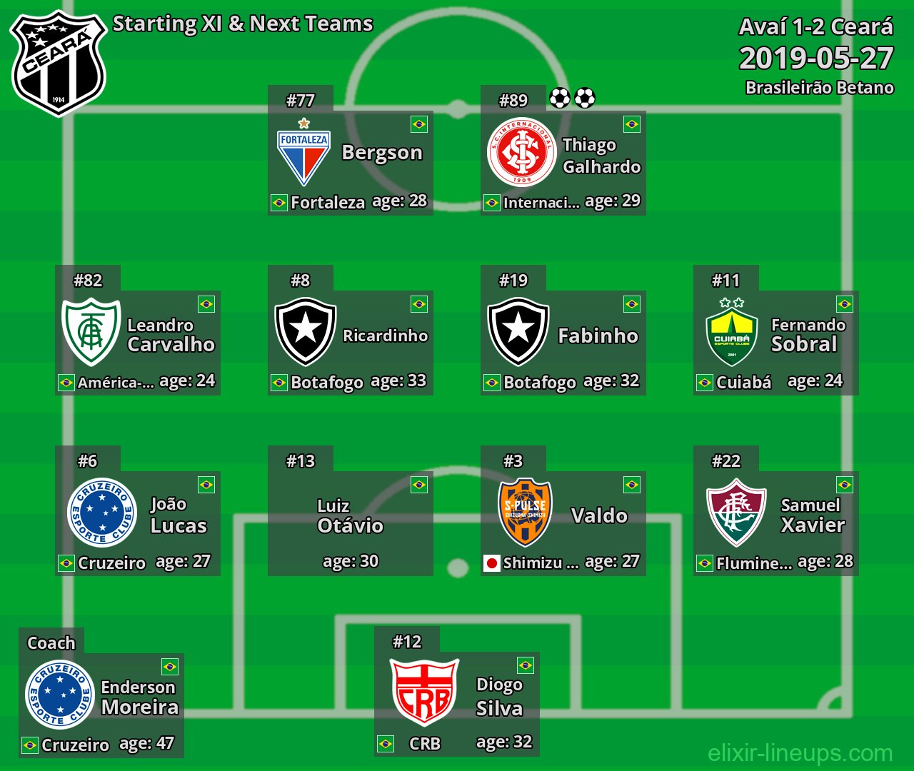 Ceará Starting XI & Next Teams 2019-05-27