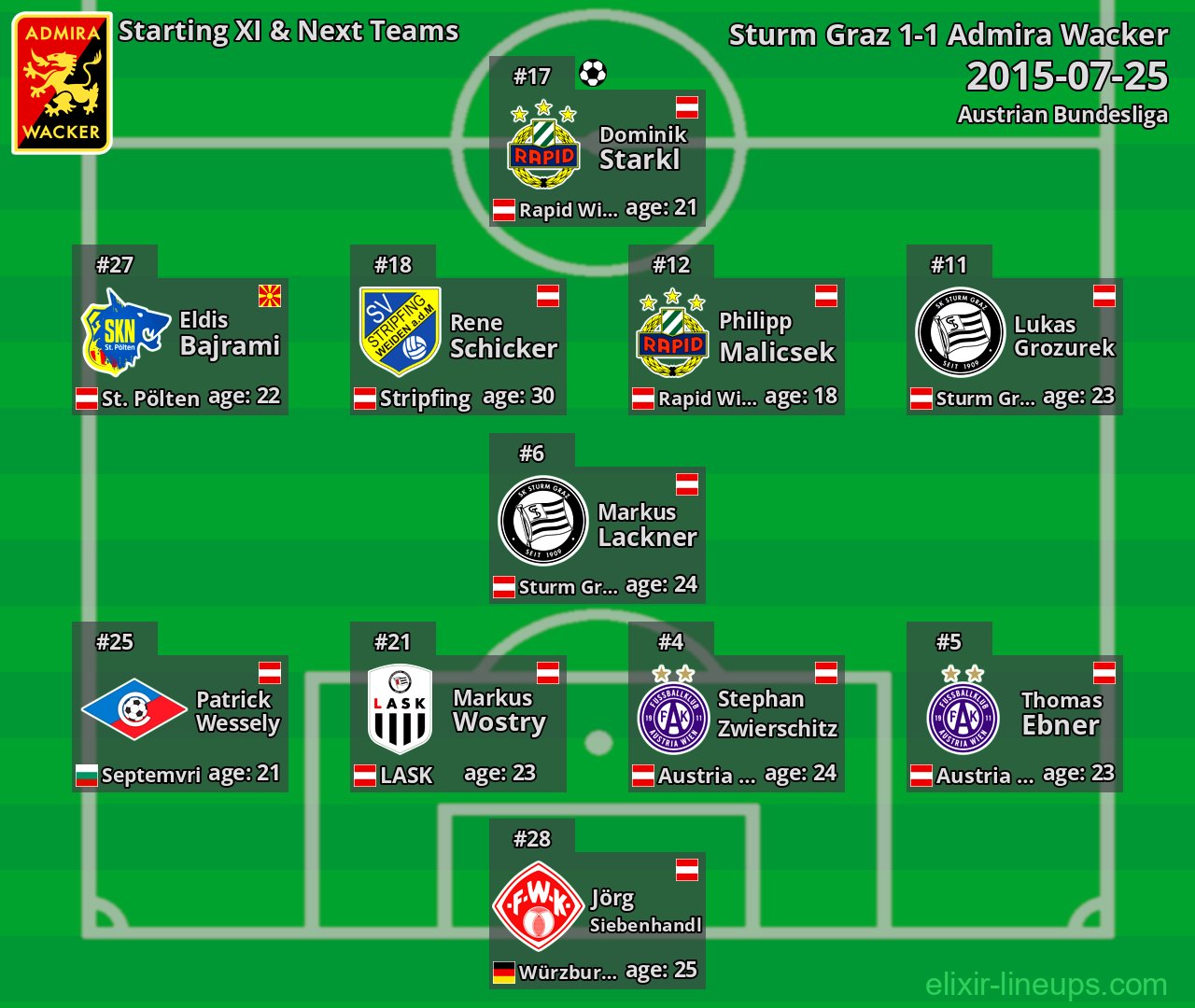 Admira Wacker Starting XI & Next Teams 2015-07-25
