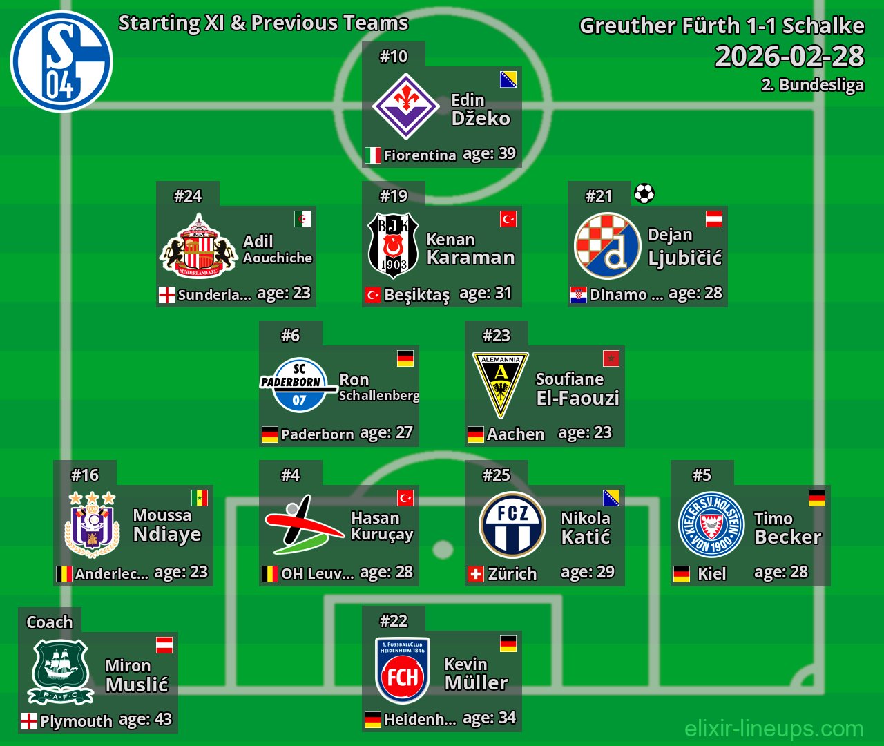 Schalke Starting XI & Previous Teams 2026-02-28
