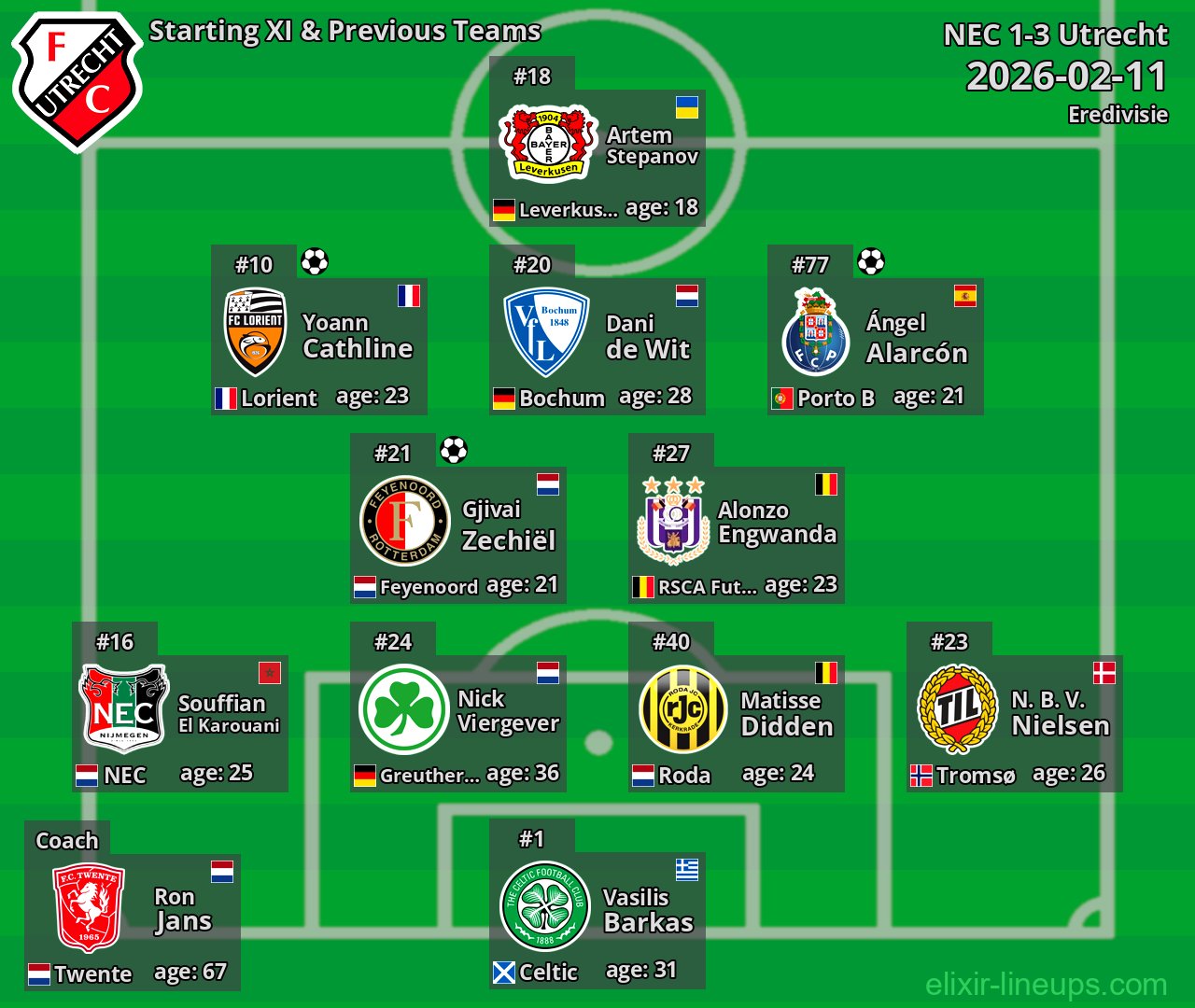 Utrecht Starting XI & Previous Teams 2026-02-11