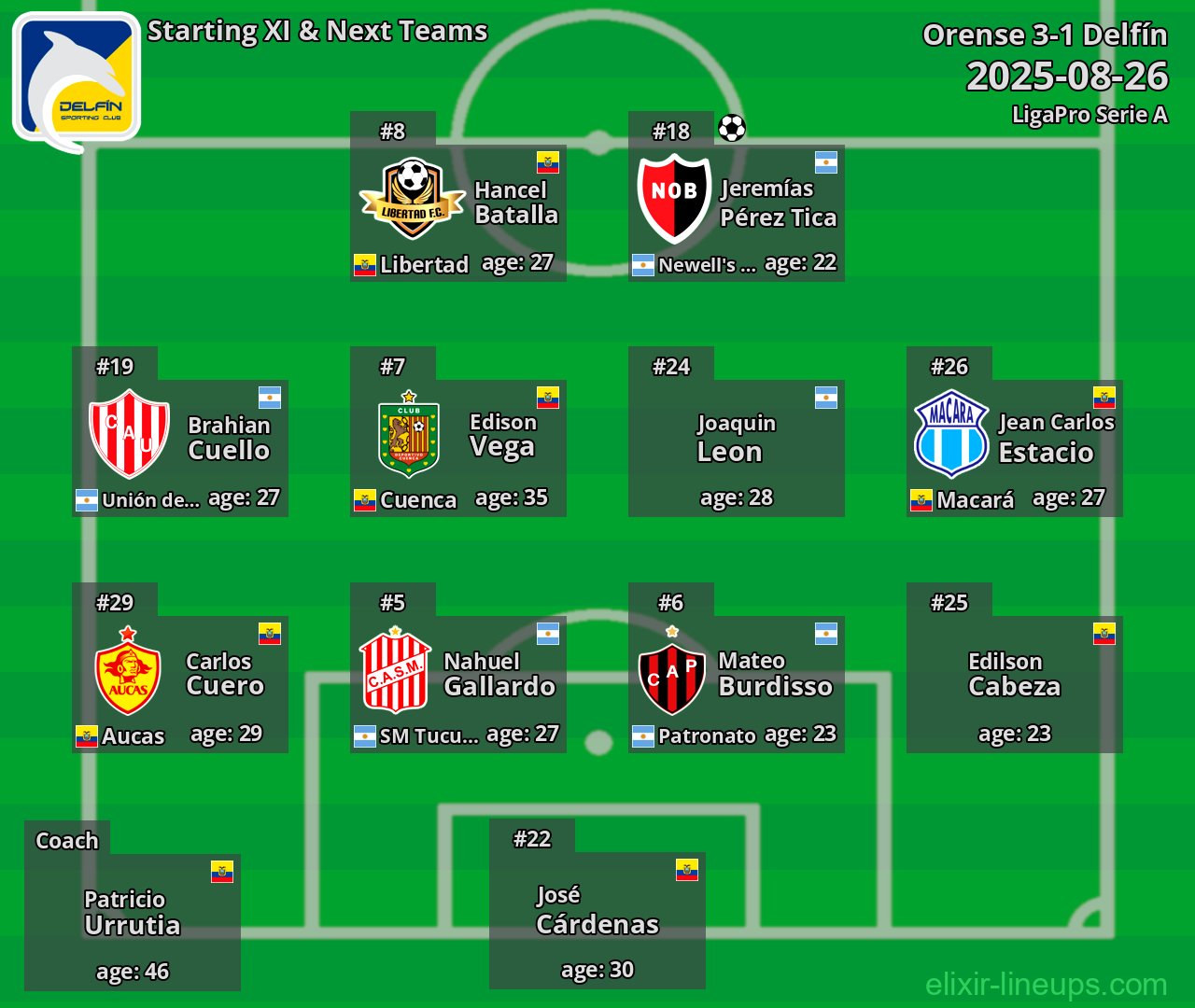Delfín Starting XI & Next Teams 2025-08-26