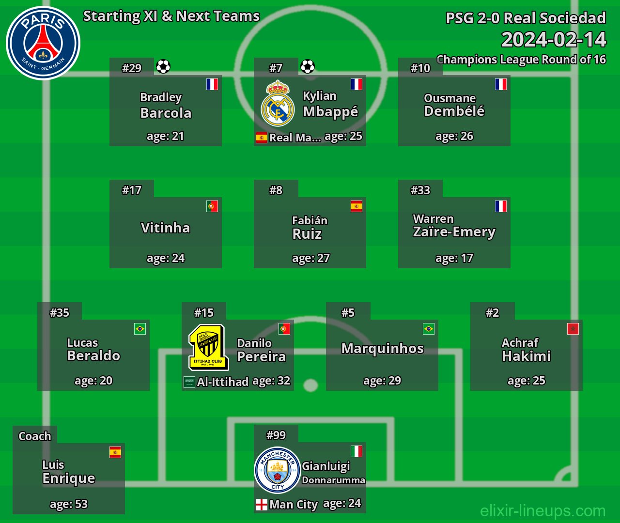 PSG Starting XI & Next Teams 2024-02-14