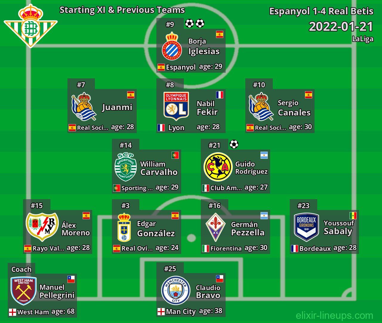 Real Betis Starting XI & Previous Teams 2022-01-21