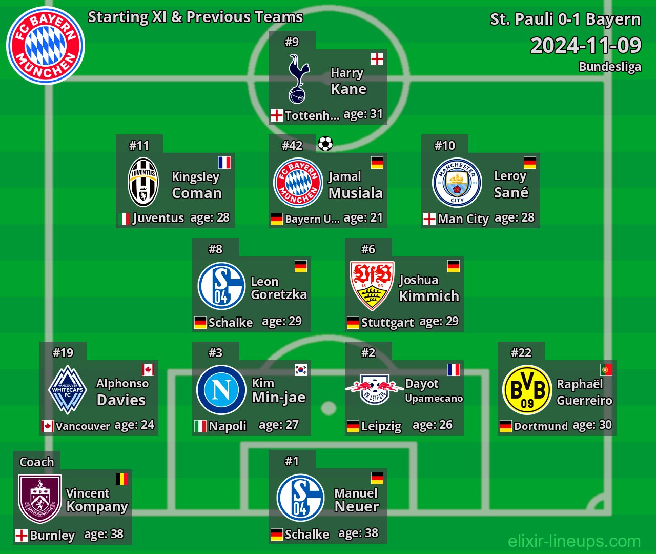 Bayern Starting XI & Previous Teams 2024-11-09