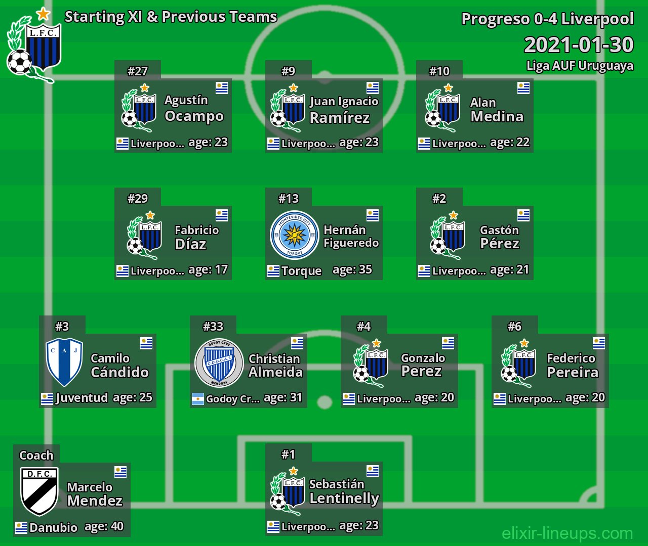 Liverpool Starting XI & Previous Teams 2021-01-30