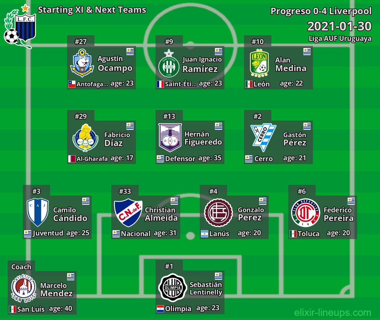 Liverpool Starting XI & Next Teams 2021-01-30