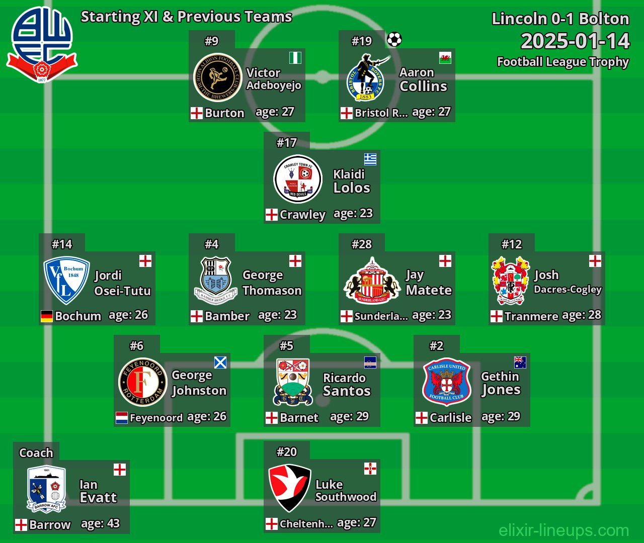 Bolton Starting XI & Previous Teams 2025-01-14