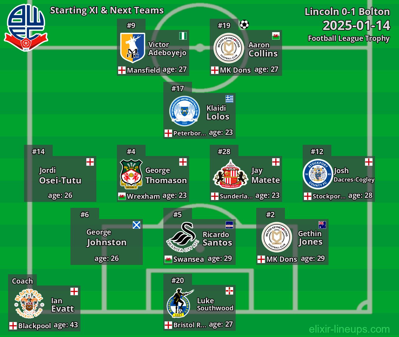Bolton Starting XI & Next Teams 2025-01-14