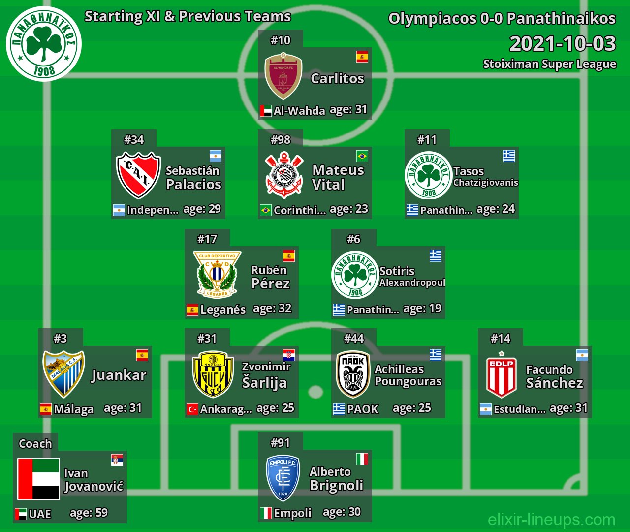 Panathinaikos Starting XI & Previous Teams 2021-10-03