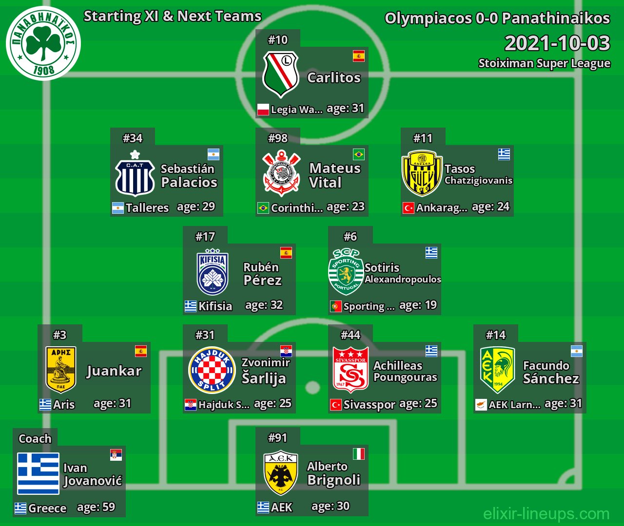 Panathinaikos Starting XI & Next Teams 2021-10-03