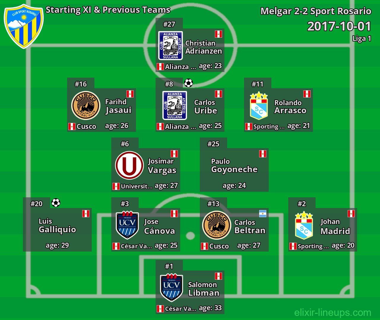 Sport Rosario Starting XI & Previous Teams 2017-10-01