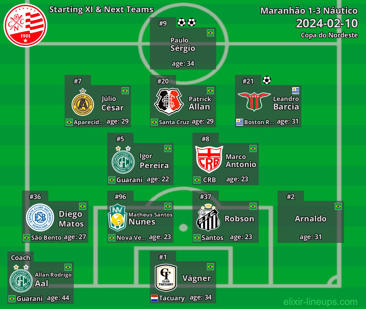 Náutico Starting XI & Next Teams 2024-02-10