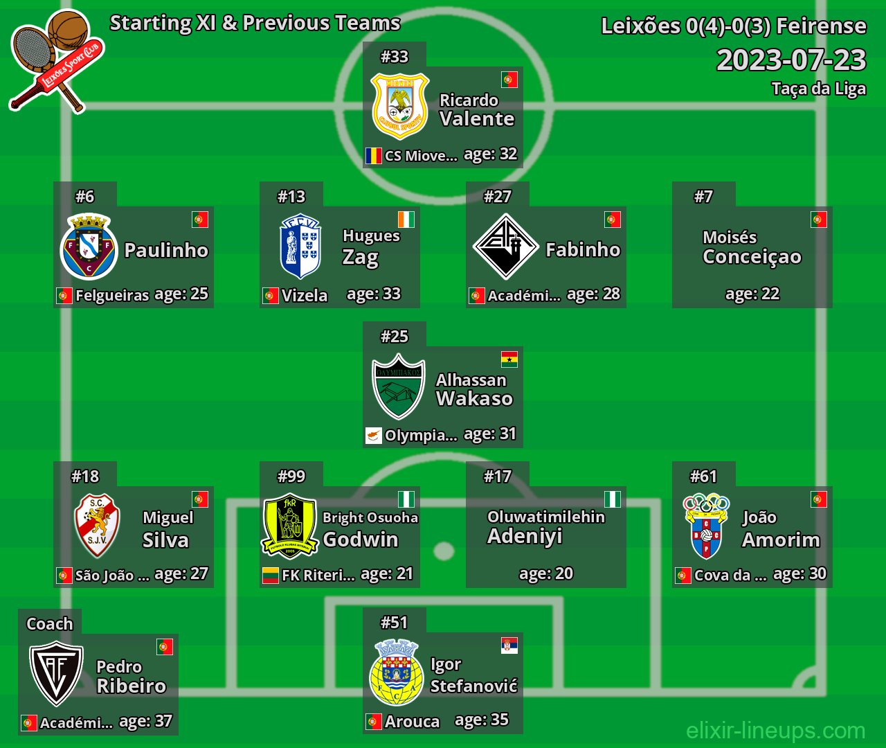 Leixões Starting XI & Previous Teams 2023-07-23