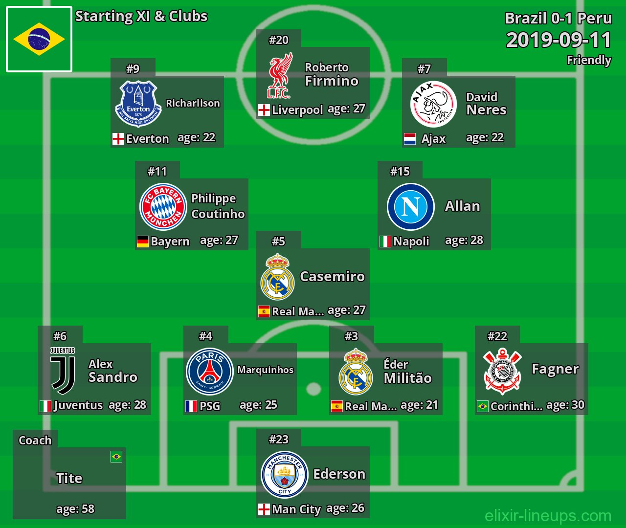 Brazil Starting XI 2019-09-11