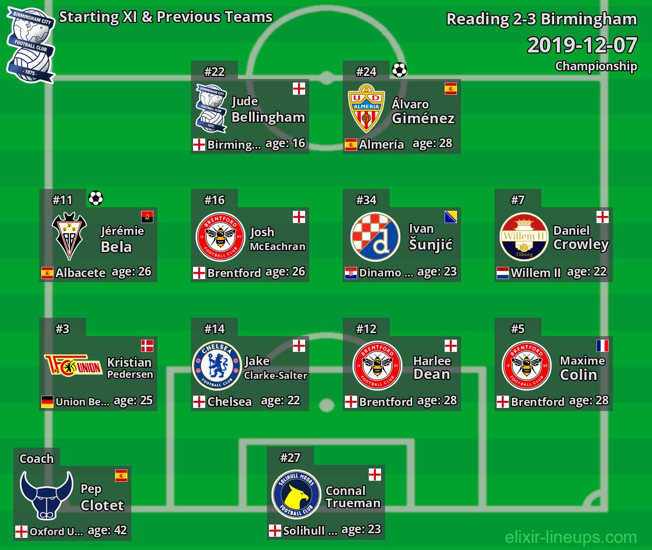 Birmingham Starting XI & Previous Teams 2019-12-07