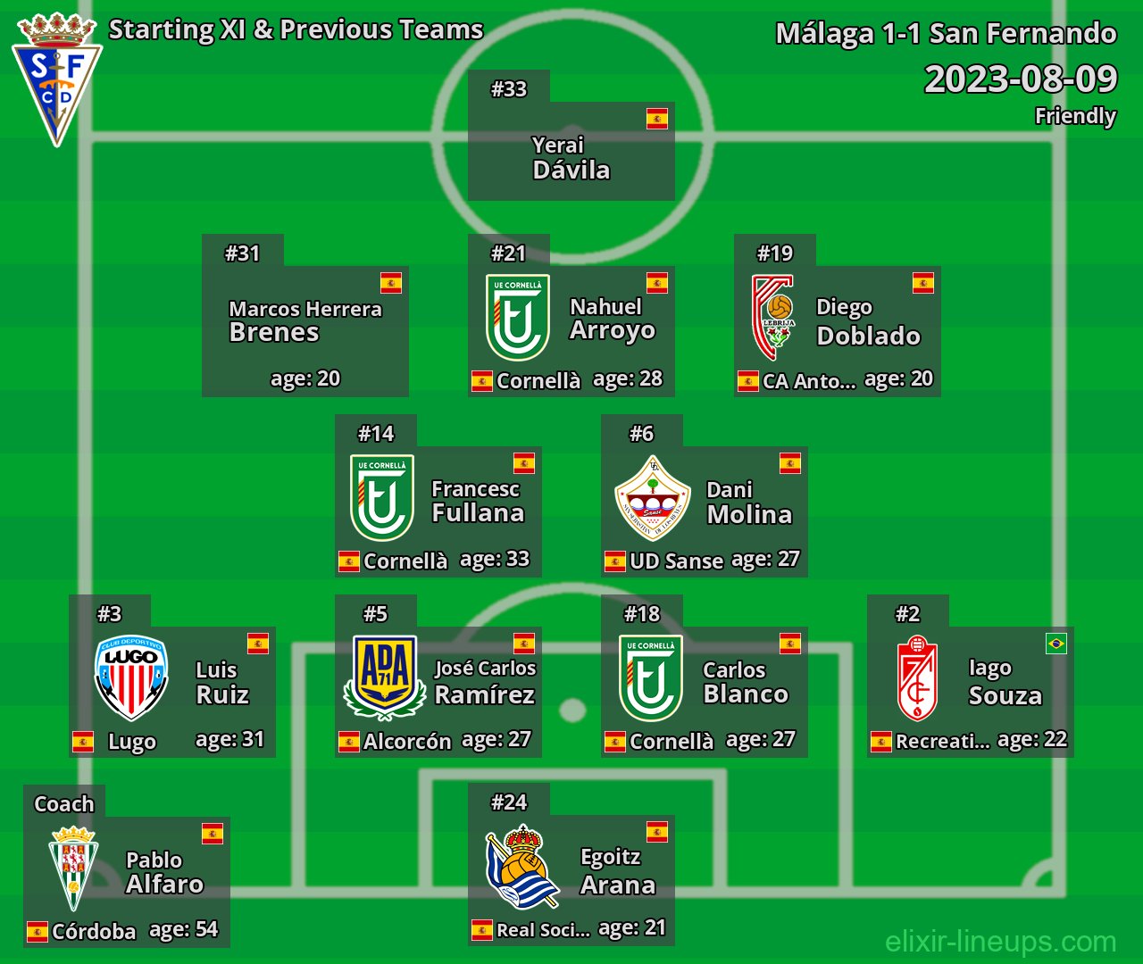 San Fernando Starting XI & Previous Teams 2023-08-09