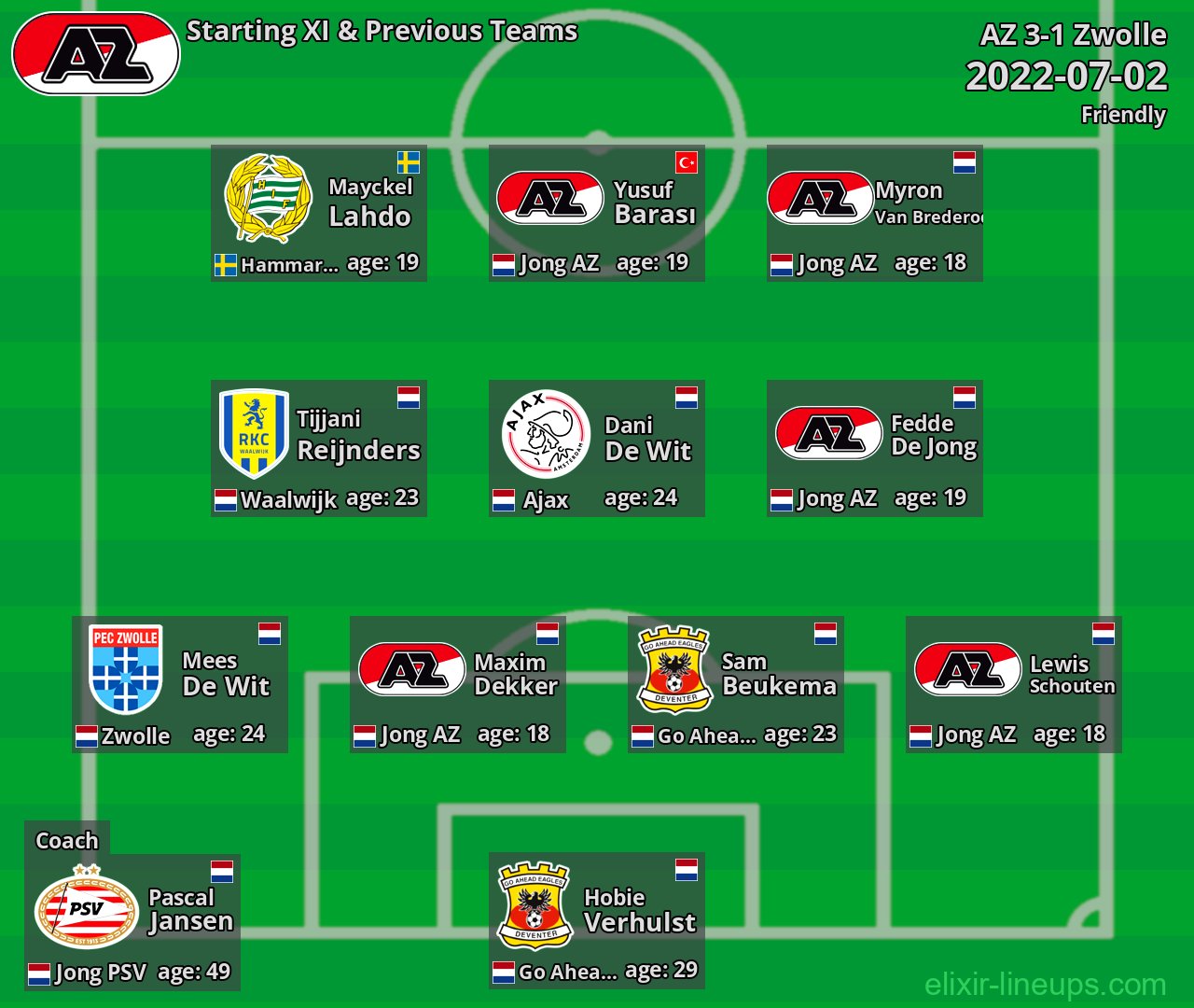 AZ Starting XI & Previous Teams 2022-07-02