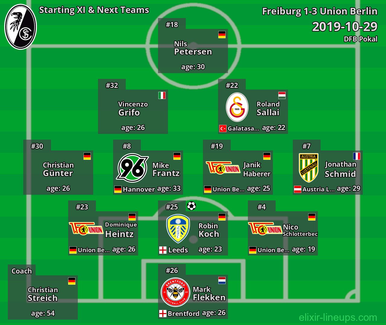 Freiburg Starting XI & Next Teams 2019-10-29