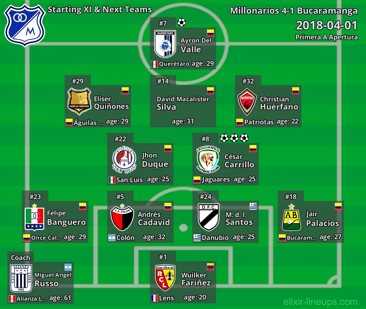 Millonarios Starting XI & Next Teams 2018-04-01