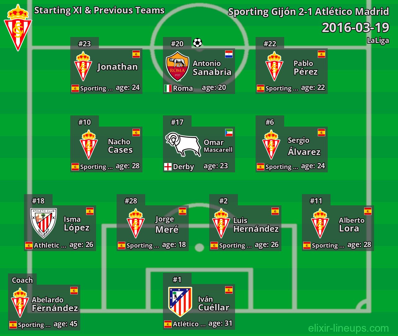 Sporting Gijón Starting XI & Previous Teams 2016-03-19