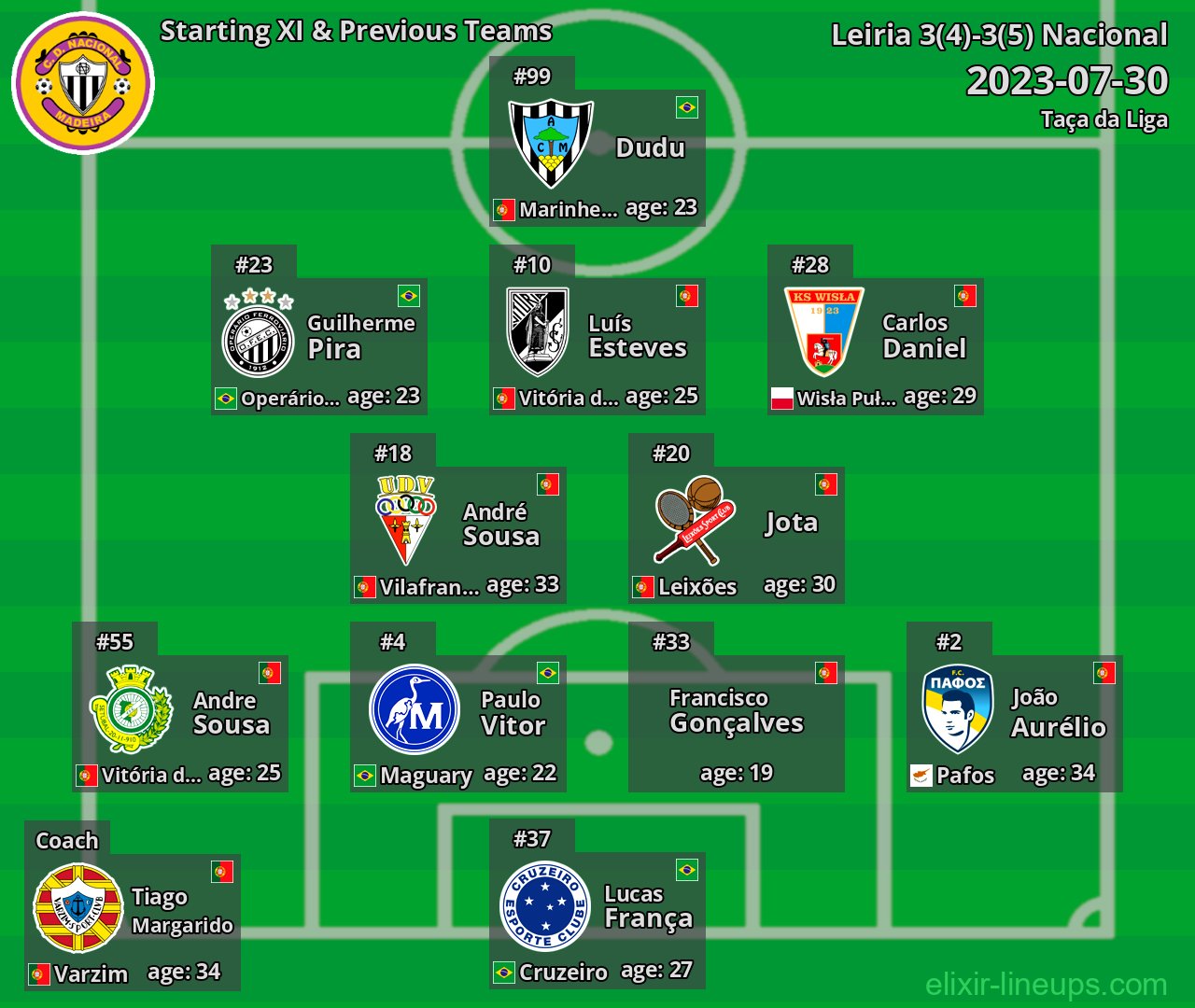 Nacional Starting XI & Previous Teams 2023-07-30