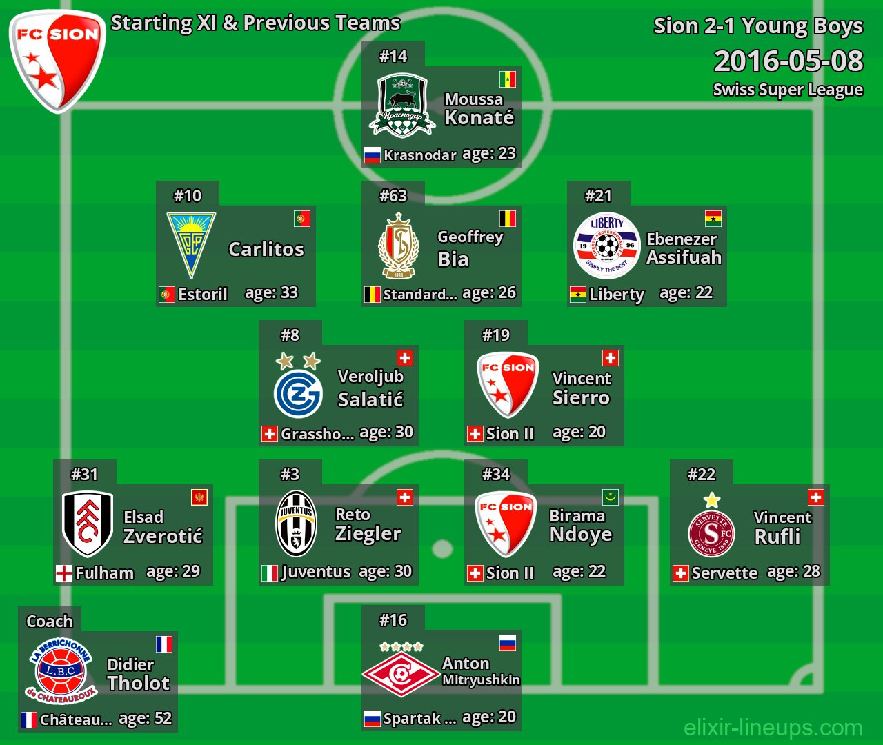 Sion Starting XI & Previous Teams 2016-05-08