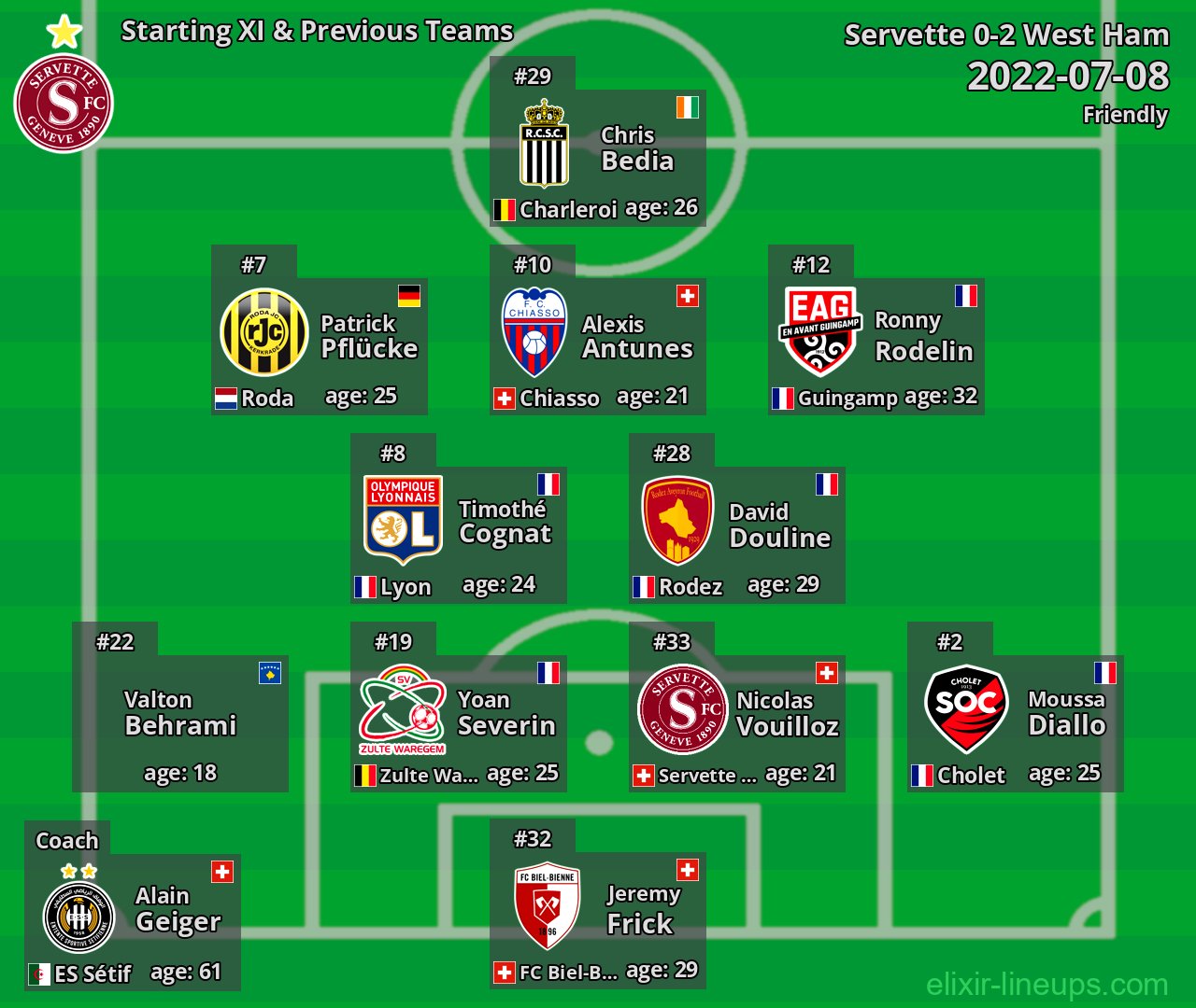 Servette Starting XI & Previous Teams 2022-07-08