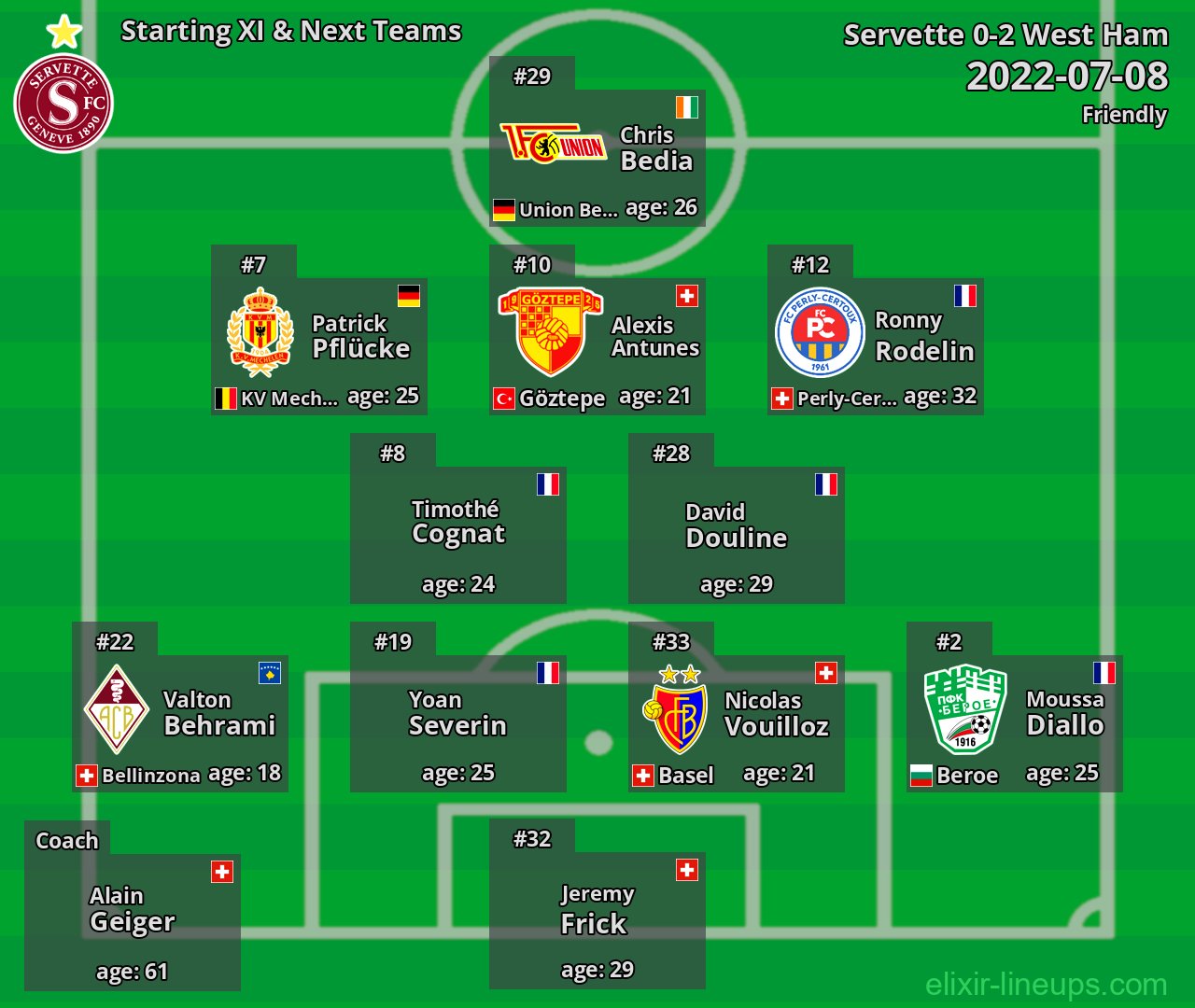 Servette Starting XI & Next Teams 2022-07-08