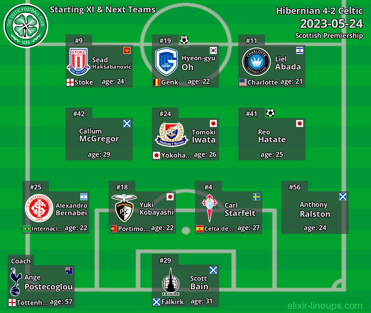 Celtic Starting XI & Next Teams 2023-05-24