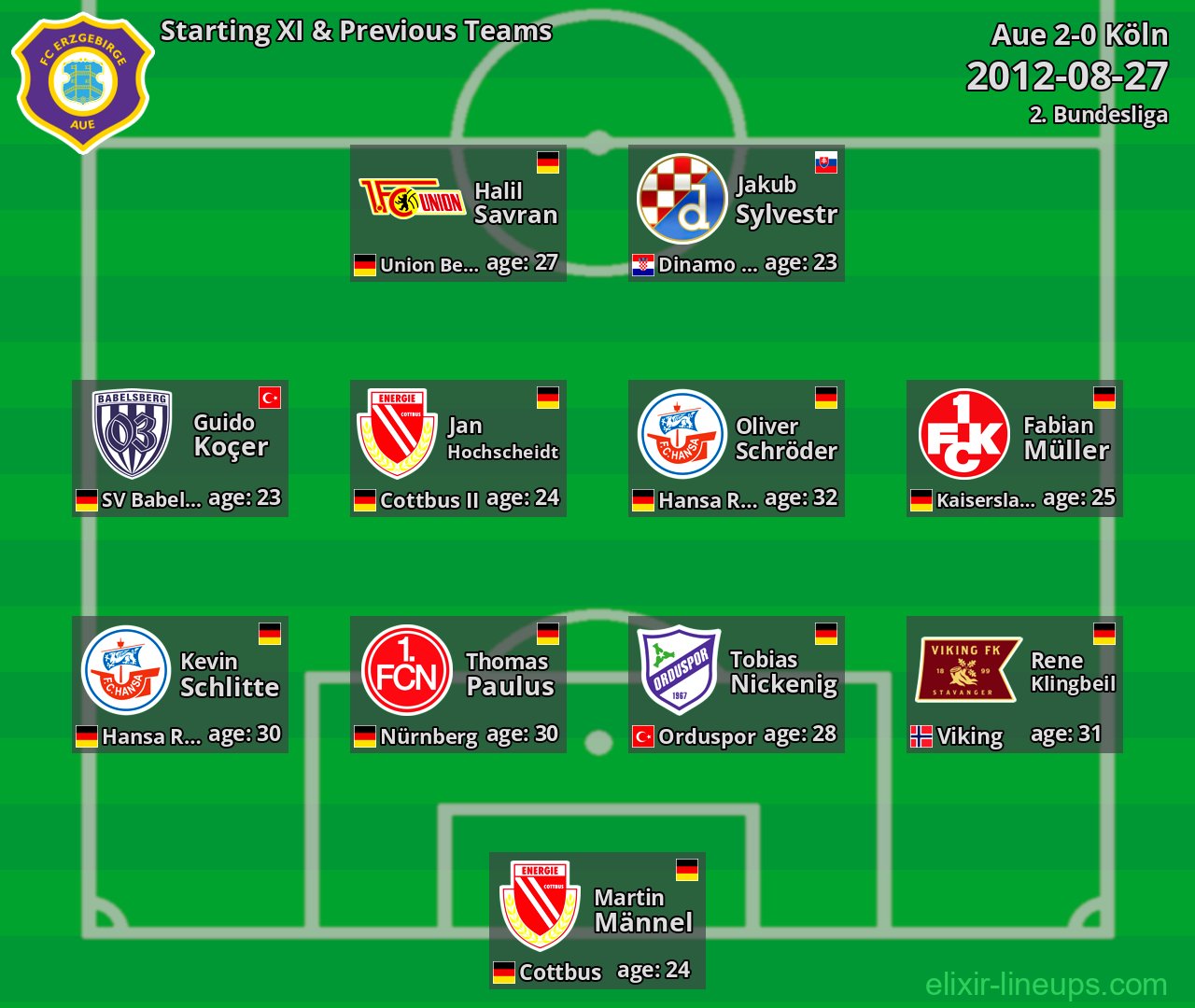 Aue Starting XI & Previous Teams 2012-08-27