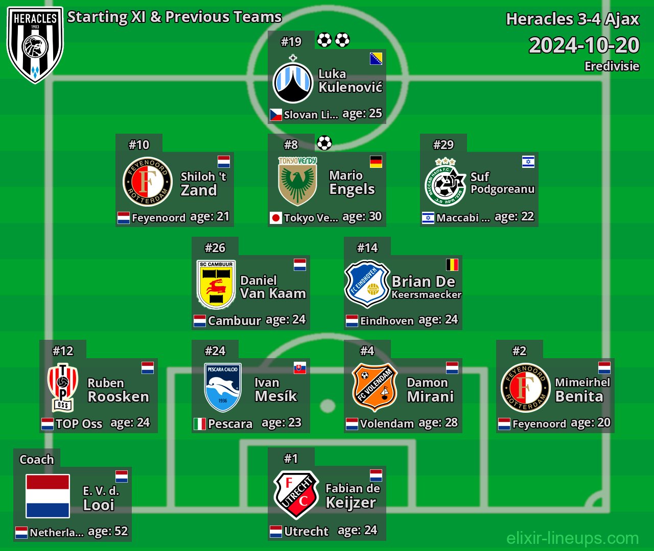 Heracles Starting XI & Previous Teams 2024-10-20