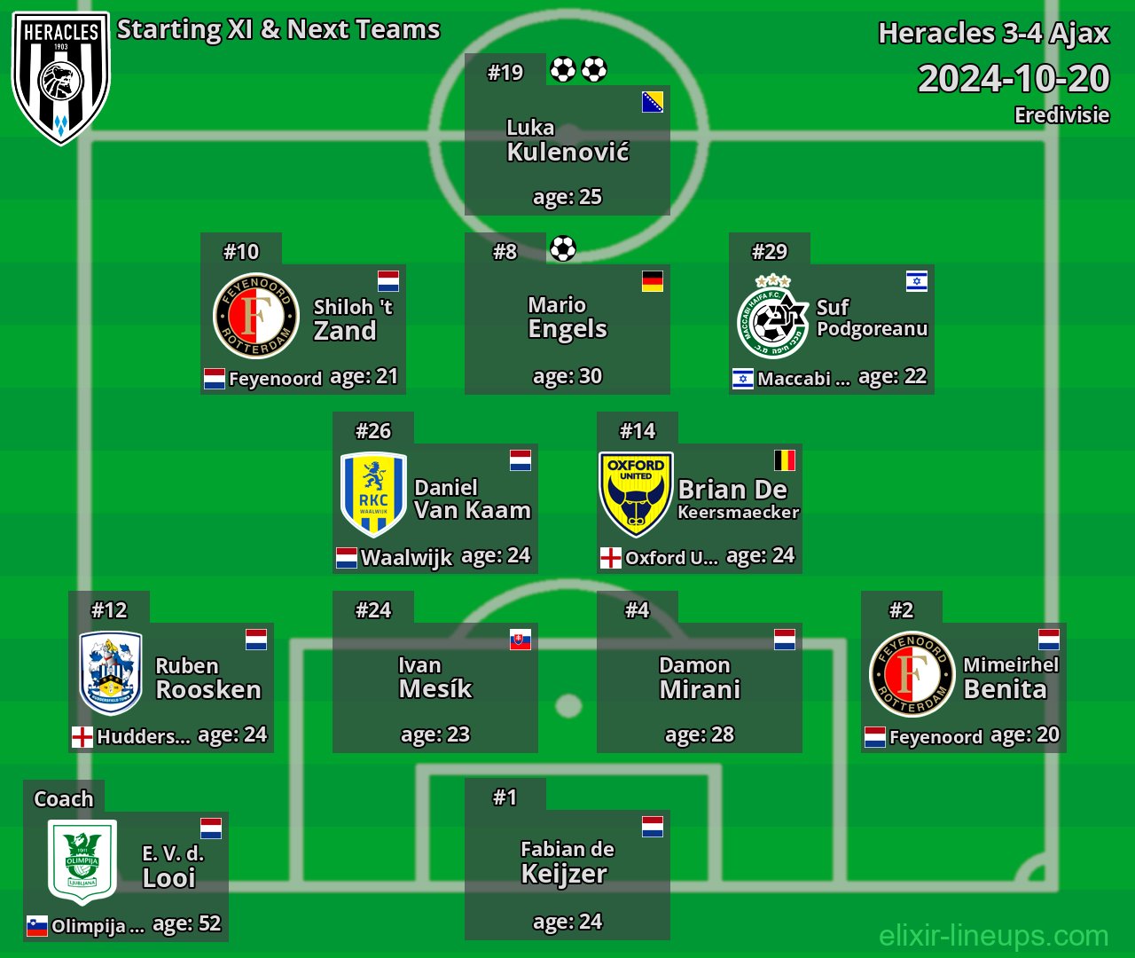 Heracles Starting XI & Next Teams 2024-10-20