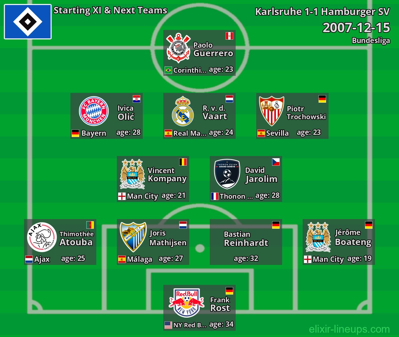 Hamburger SV Starting XI & Next Teams 2007-12-15