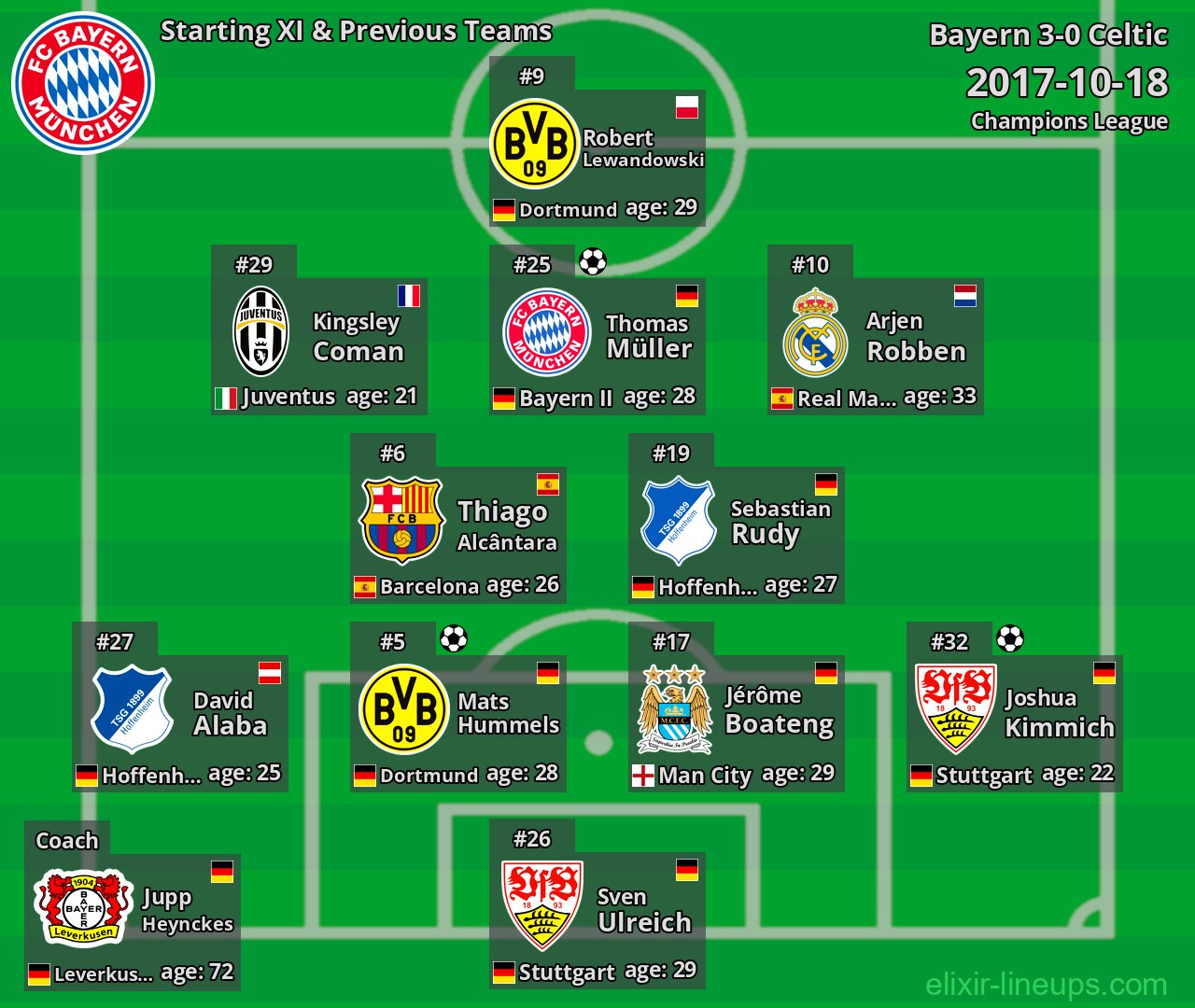Bayern Starting XI & Previous Teams 2017-10-18