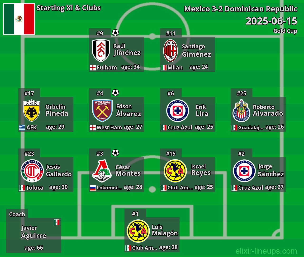 Mexico Starting XI 2025-06-15