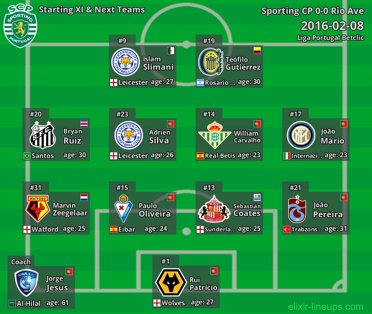 Sporting CP Starting XI & Next Teams 2016-02-08
