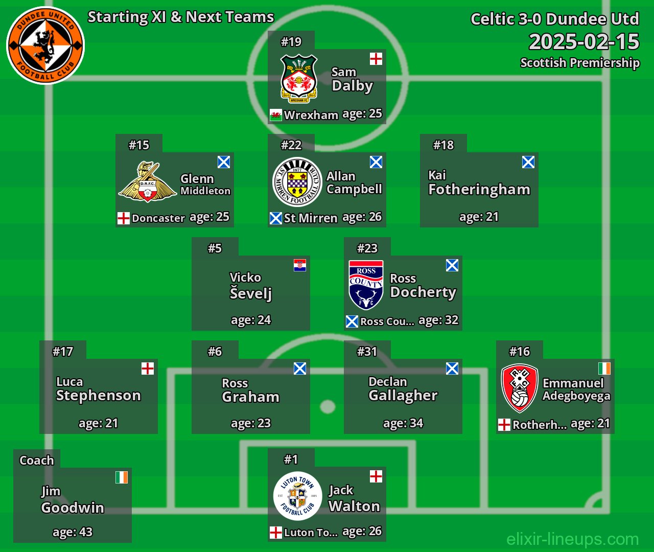 Dundee Utd Starting XI & Next Teams 2025-02-15