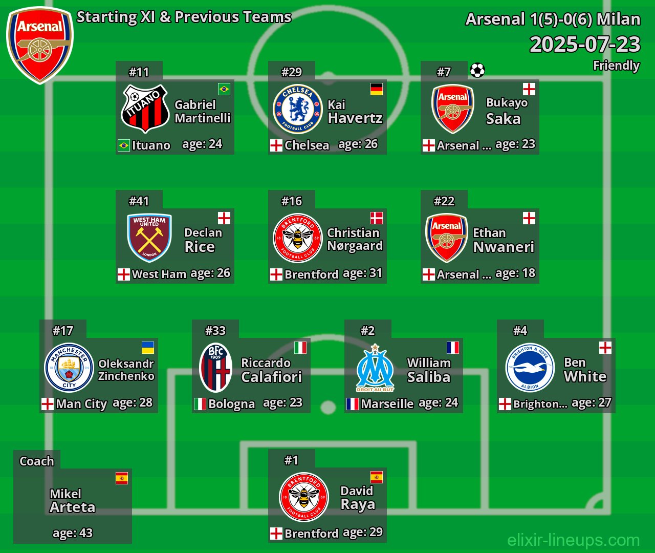 Arsenal Starting XI & Previous Teams 2025-07-23