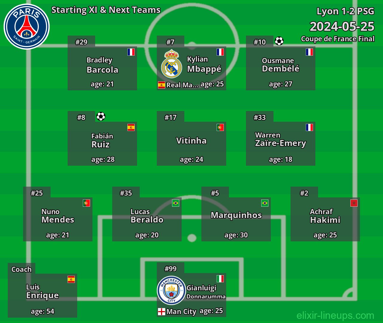 PSG Starting XI & Next Teams 2024-05-25