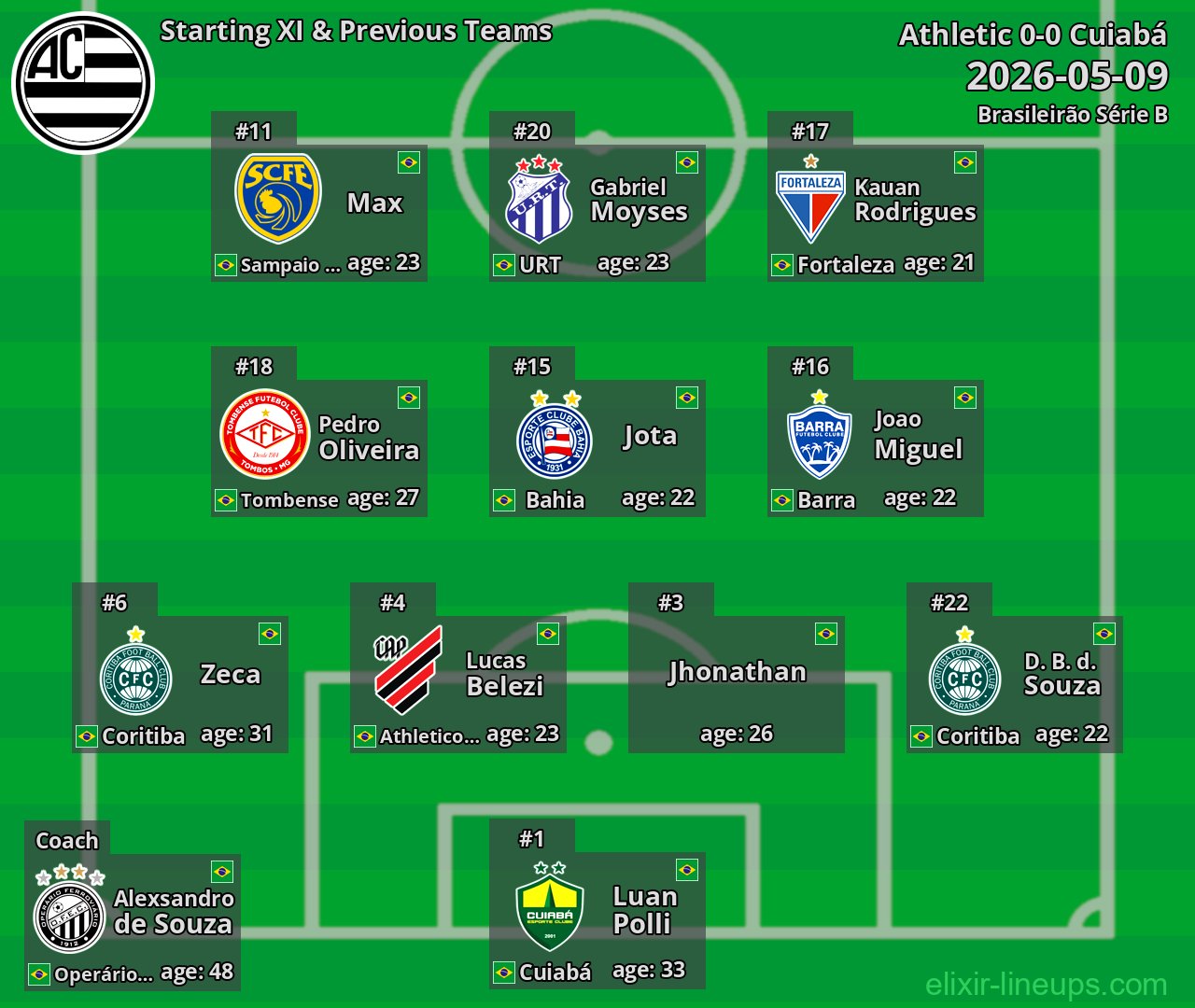 Athletic Starting XI & Previous Teams 2026-05-09