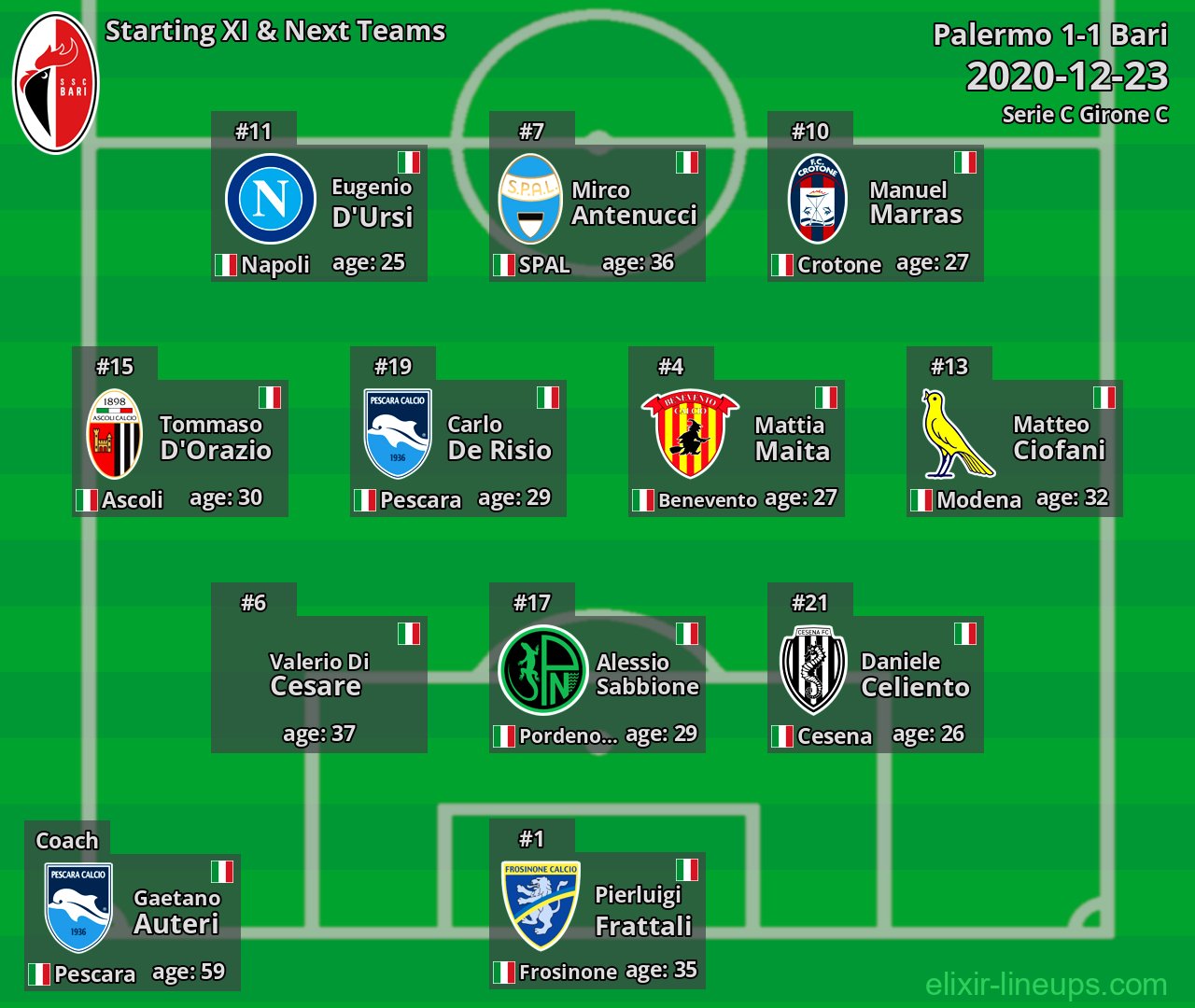 Bari Starting XI & Next Teams 2020-12-23