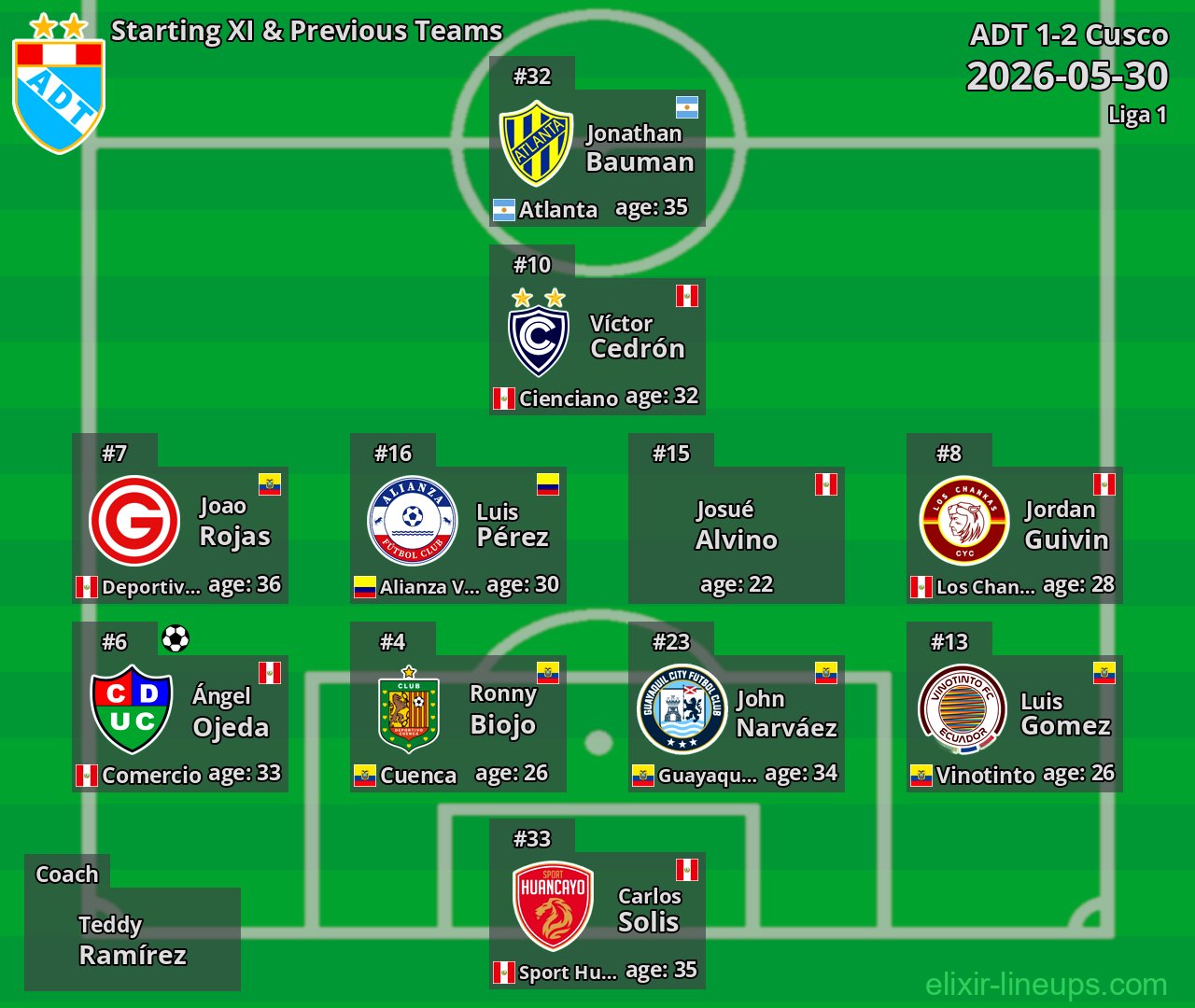 ADT Starting XI & Previous Teams 2026-05-30