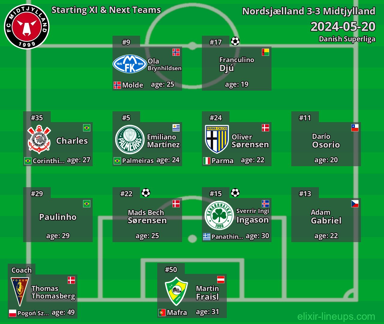 Midtjylland Starting XI & Next Teams 2024-05-20