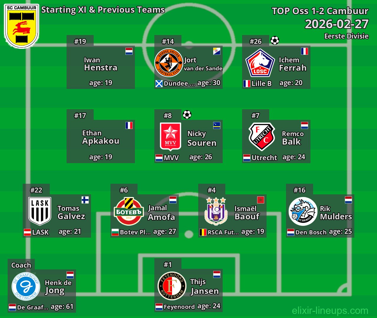 Cambuur Starting XI & Previous Teams 2026-02-27