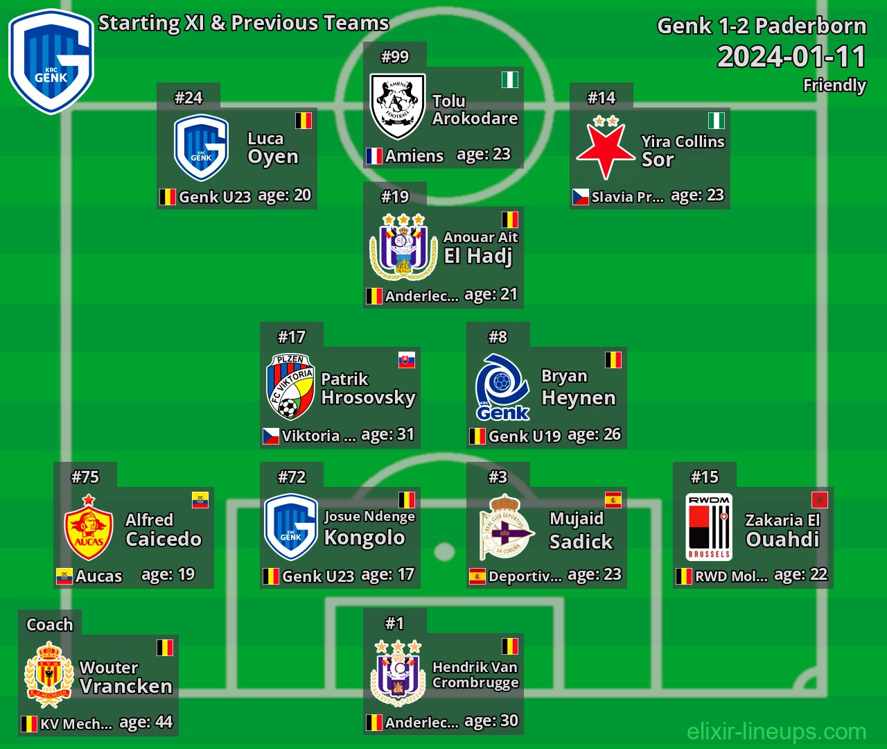 Genk Starting XI & Previous Teams 2024-01-11