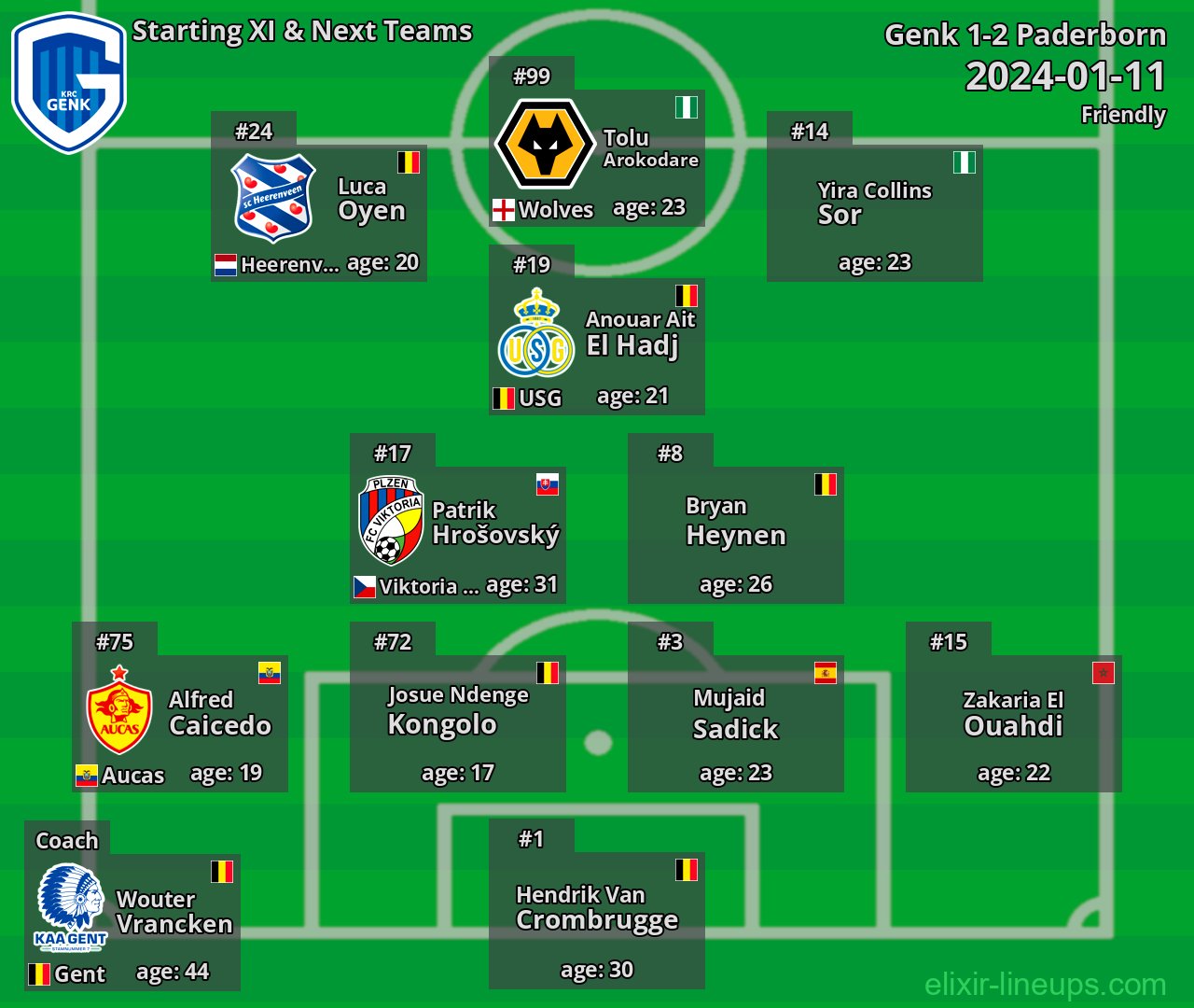 Genk Starting XI & Next Teams 2024-01-11
