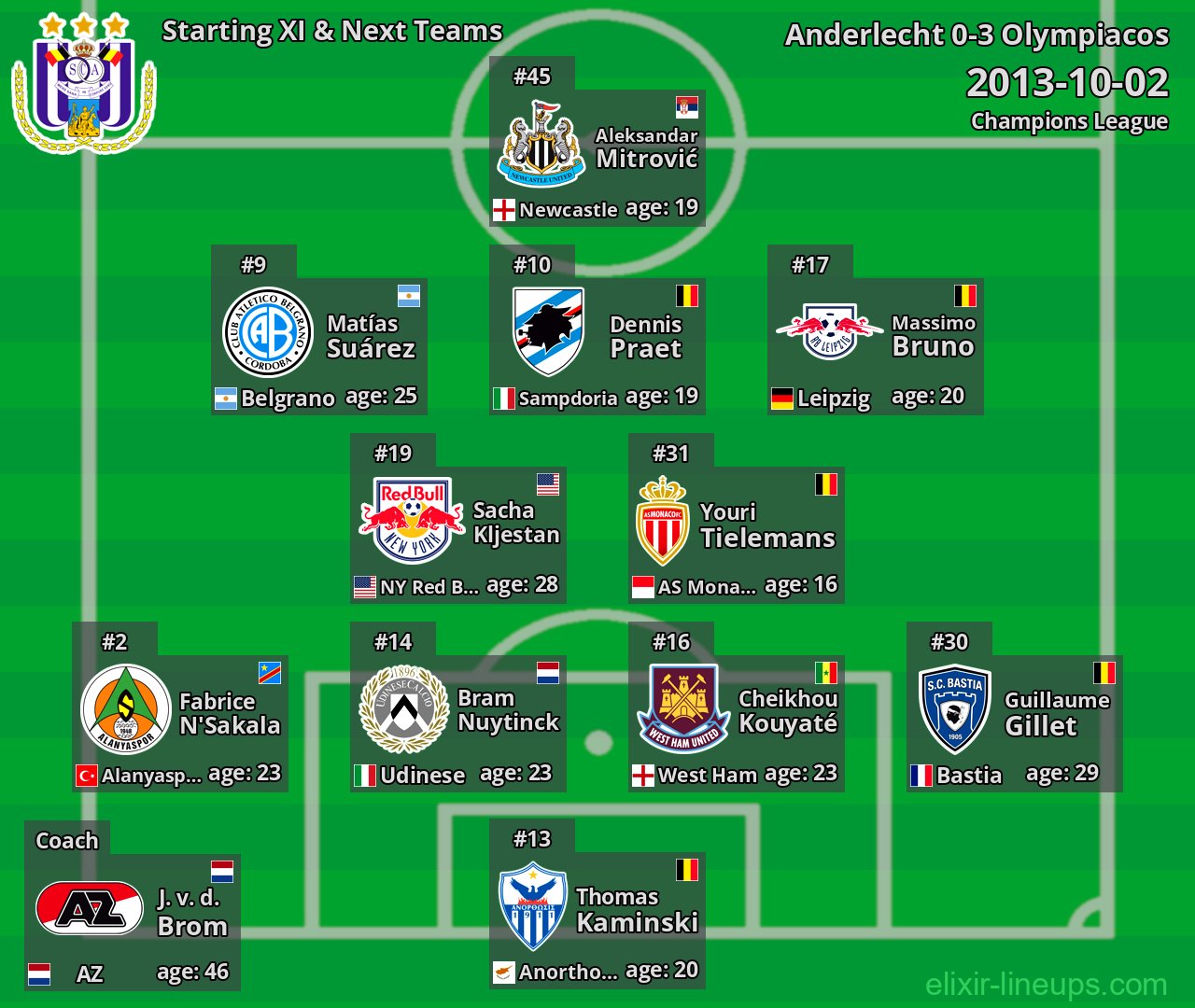 Anderlecht Starting XI & Next Teams 2013-10-02