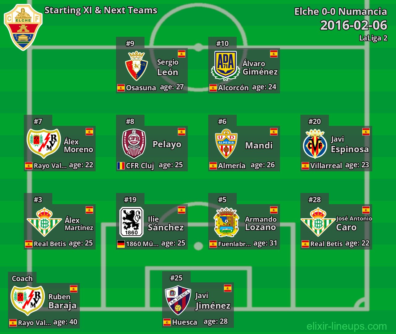Elche Starting XI & Next Teams 2016-02-06
