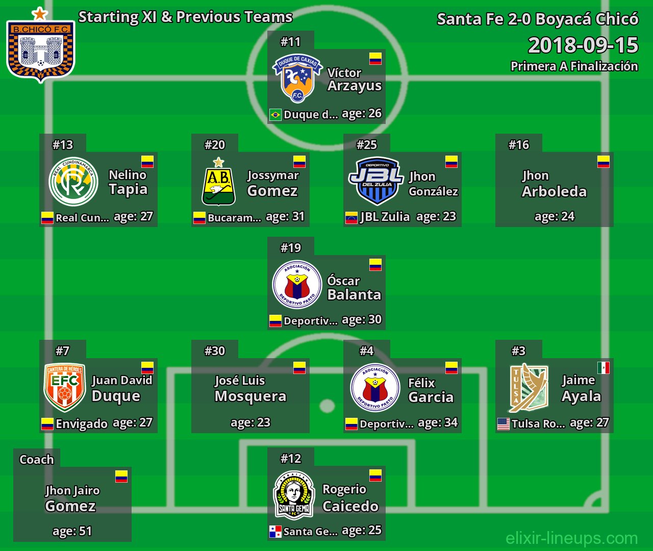 Boyacá Chicó Starting XI & Previous Teams 2018-09-15